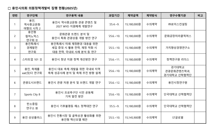 '의원정책개발비 집행 현황(2025년) - 수정' 게시글의 사진(1) '의원정책개발비 집행 현황(2025년).png'